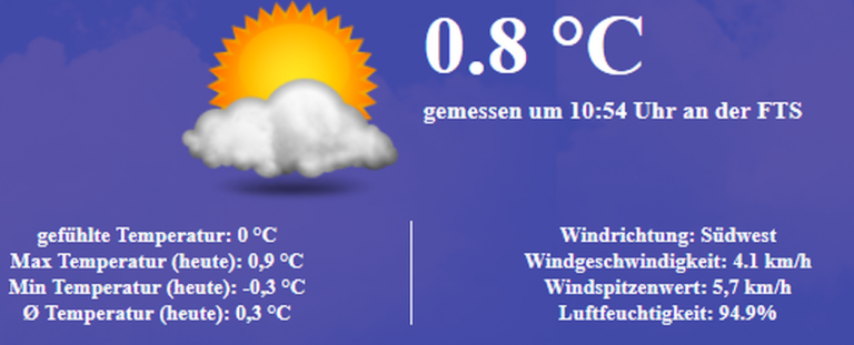 FTS-Wetter
